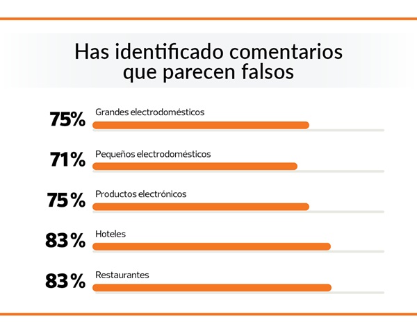 comentarios falsos